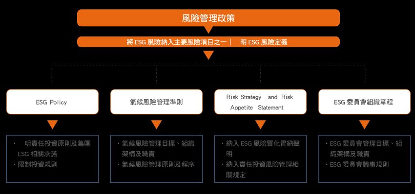 公平待客委員會組織圖