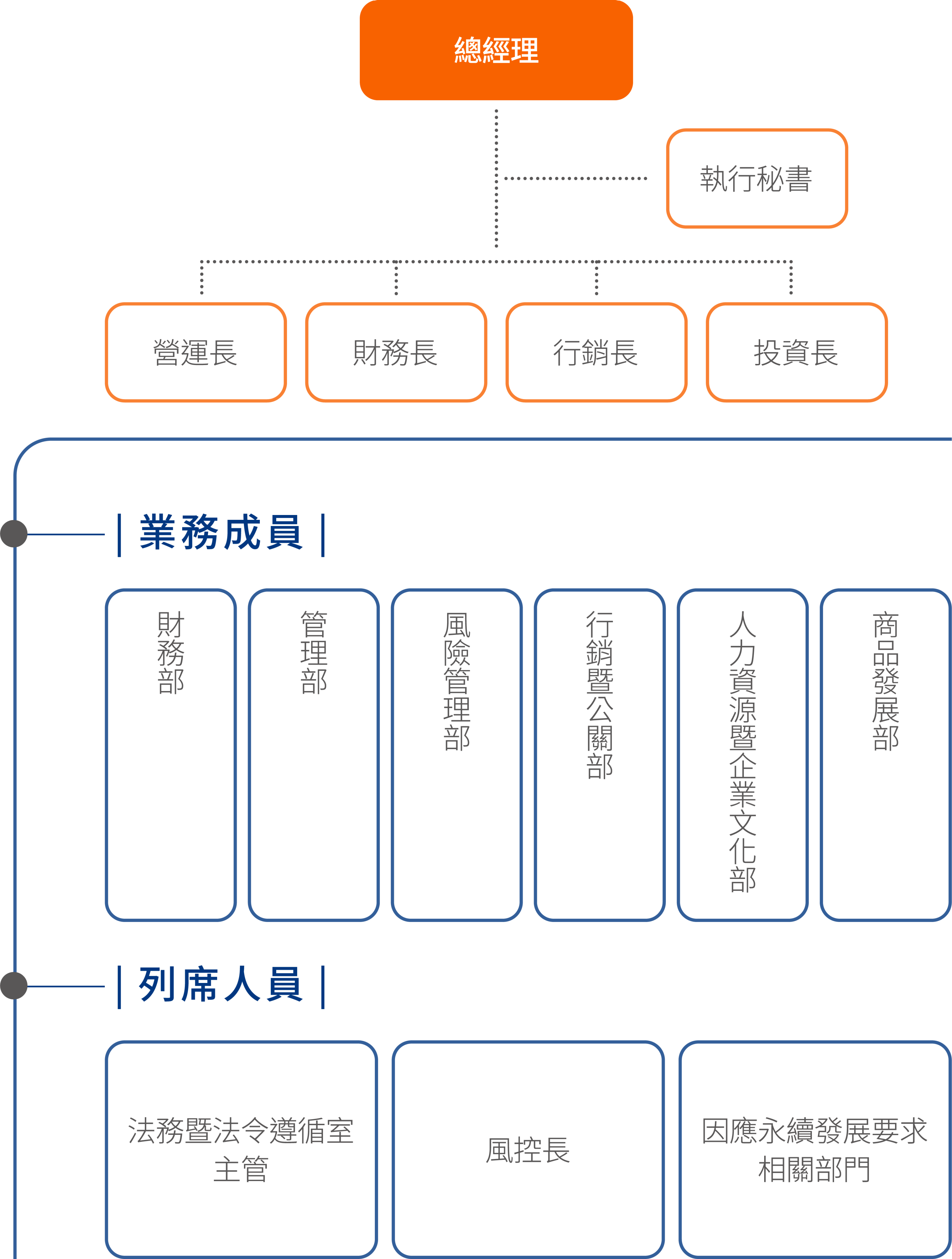ESG委員會