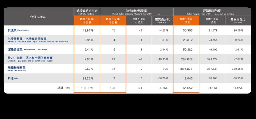 公平待客委員會組織圖