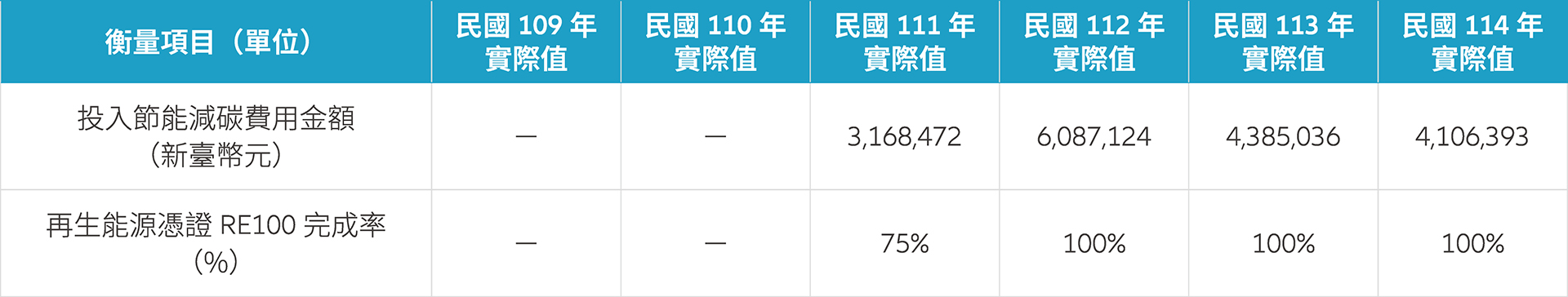 資本配置