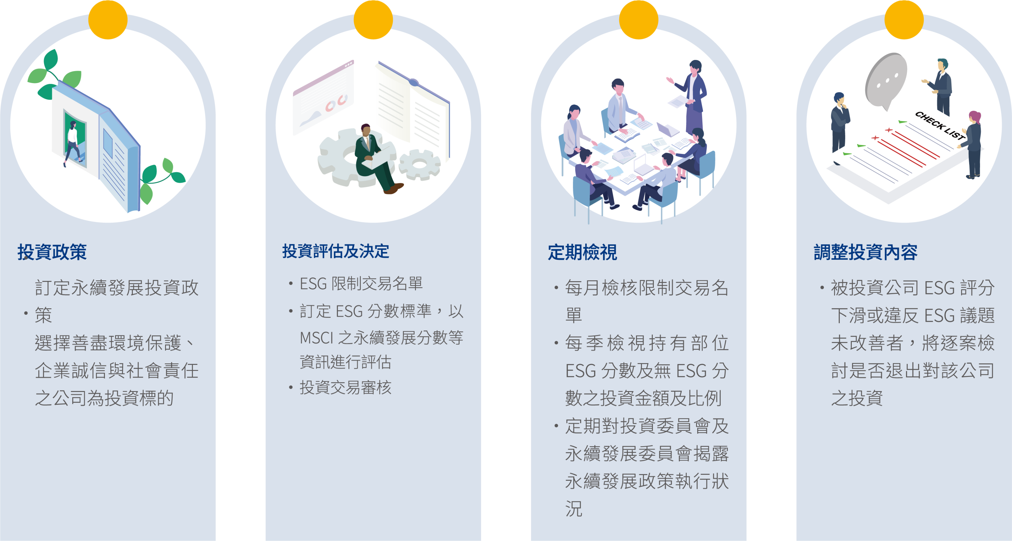 ESG相關投資限額管理