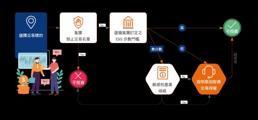 公平待客委員會組織圖