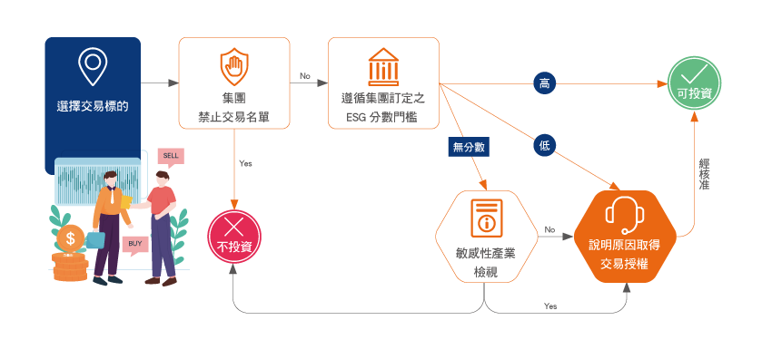ESG交易檢核流程