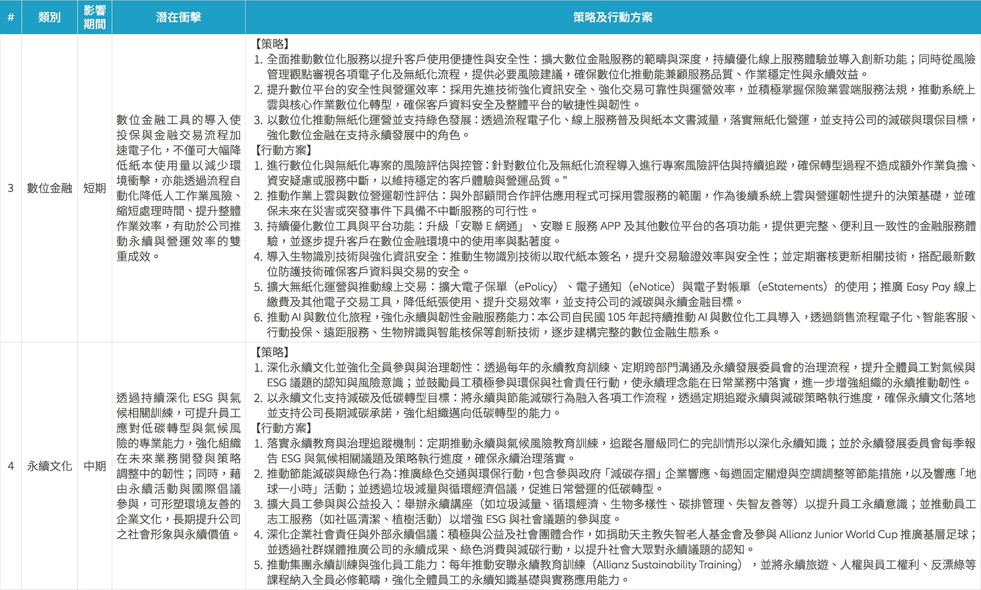 重大氣候機會之評估與行動方案