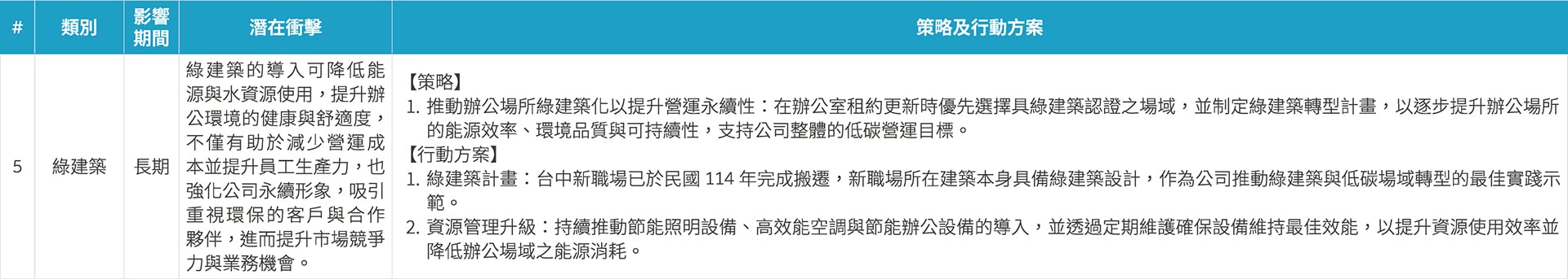 重大氣候機會之評估與行動方案