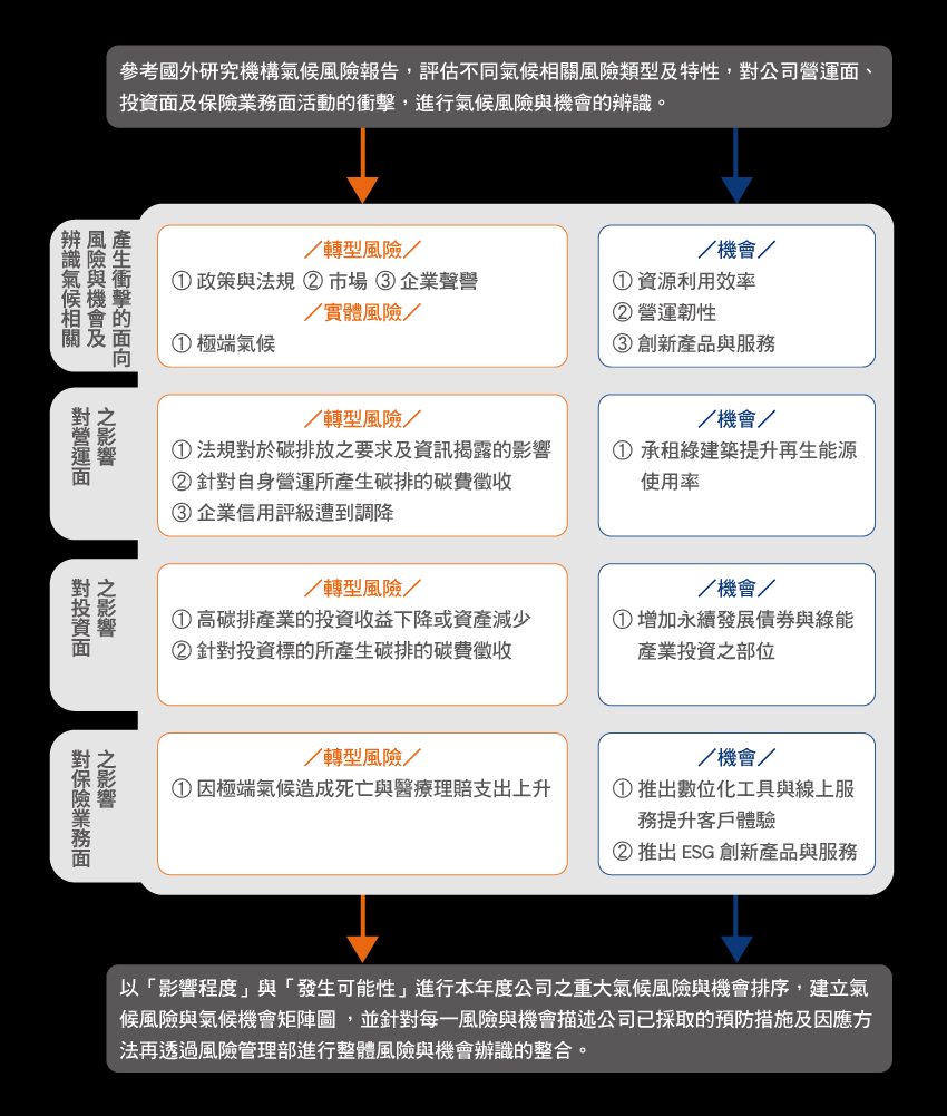 公平待客委員會組織圖