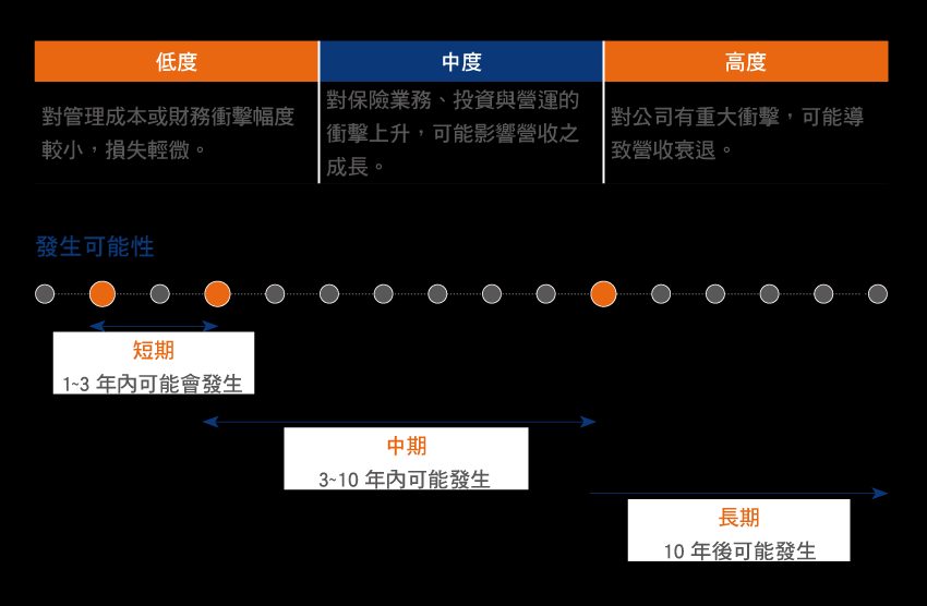 公平待客委員會組織圖