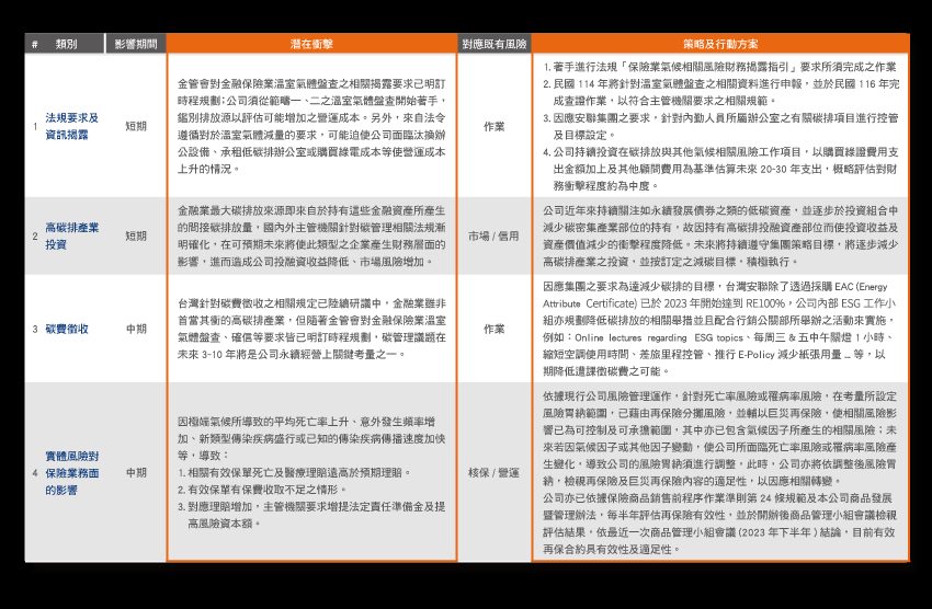 公平待客委員會組織圖