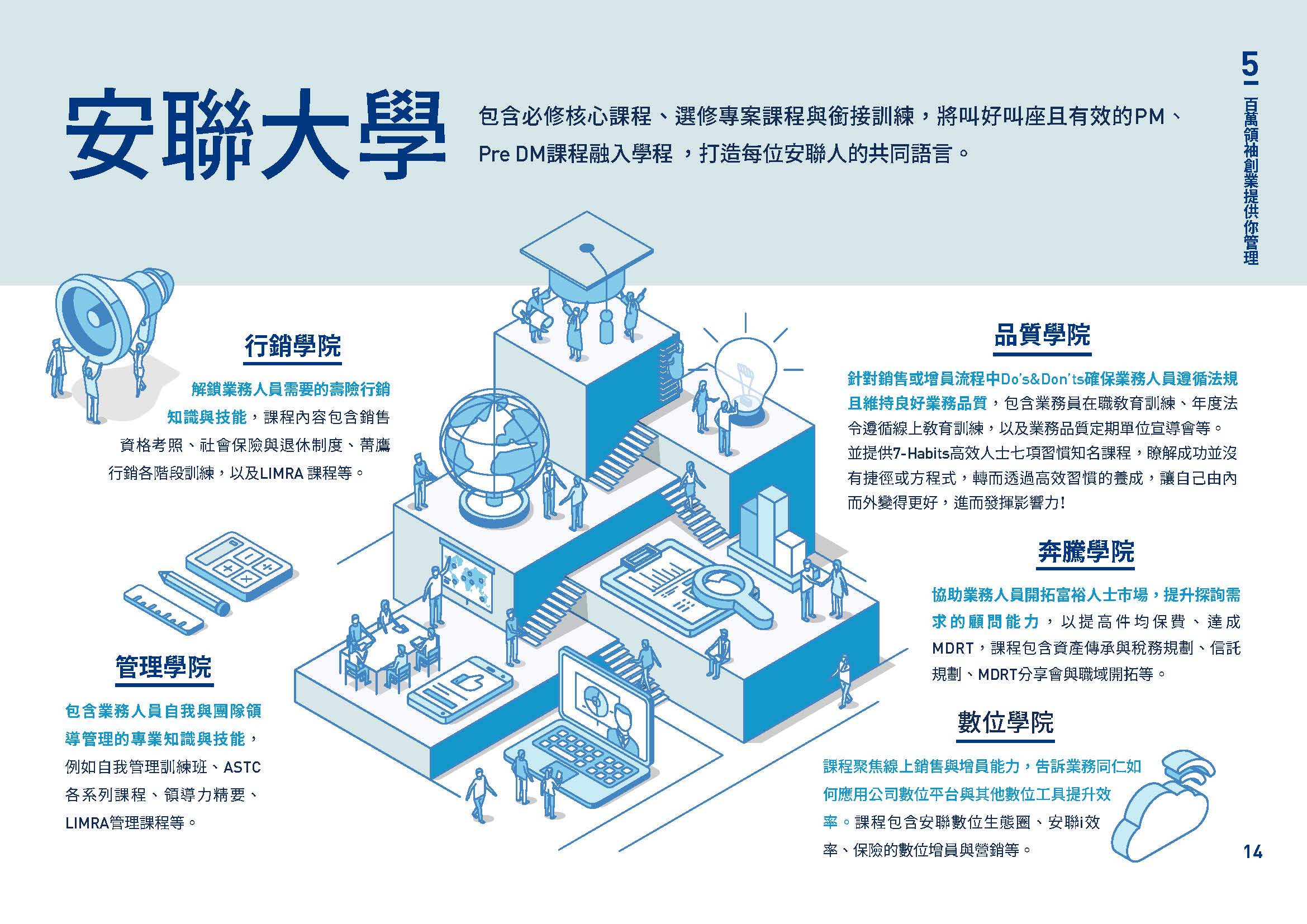 培育計畫-安聯大學
