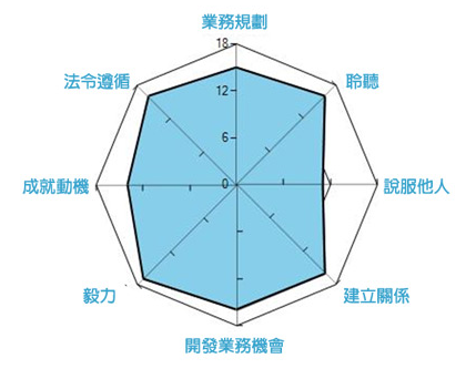 保險工作