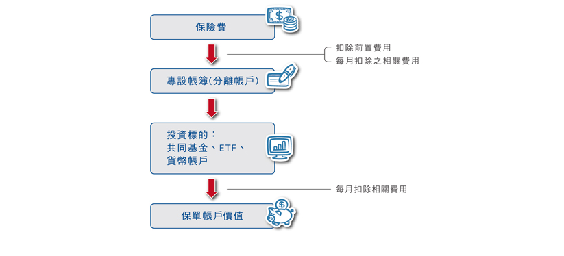 投資理財